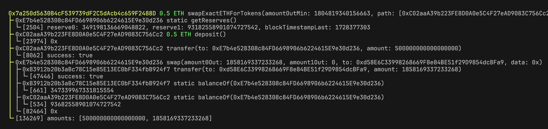 Example Call Trace